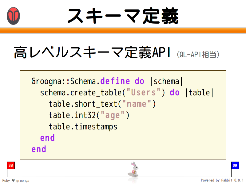 スキーマ定義
高レベルスキーマ定義API（QL-API相当）

  Groogna::Schema.define do |schema|
    schema.create_table("Users") do |table|
      table.short_text("name")
      table.int32("age")
      table.timestamps
    end
  end