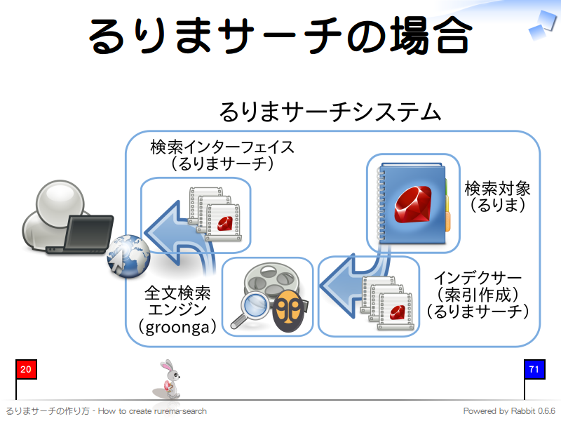 るりまサーチの場合