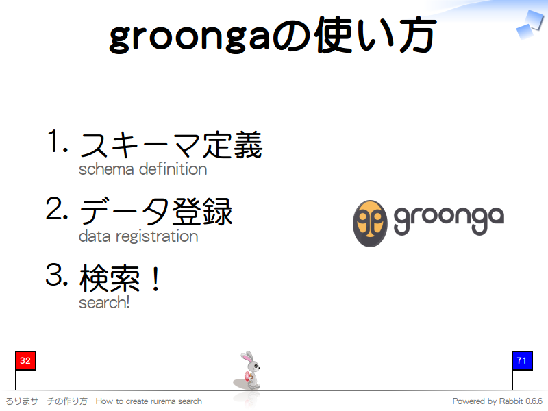 groongaの使い方
スキーマ定義
schema definition

データ登録
data registration

検索！
search!