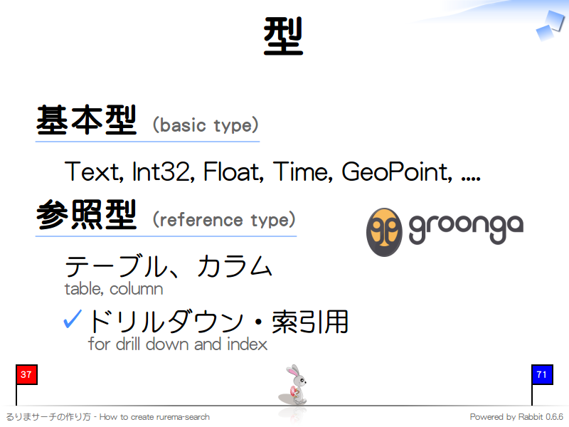 型
基本型 (basic type)

  Text, Int32, Float, Time, GeoPoint, ....

参照型 (reference type)

  テーブル、カラム
  table, column
  
  ドリルダウン・索引用
  for drill down and index