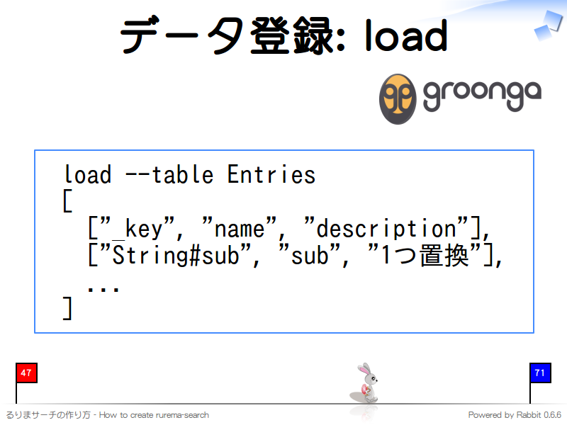 データ登録: load
  load --table Entries
  [
    ["_key", "name", "description"],
    ["String#sub", "sub", "1つ置換"],
    ...
  ]