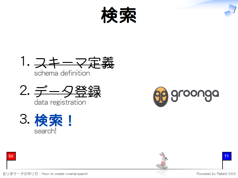 検索
スキーマ定義
schema definition

データ登録
data registration

検索！
search!