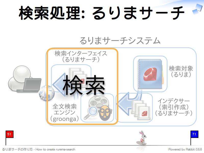 検索処理: るりまサーチ