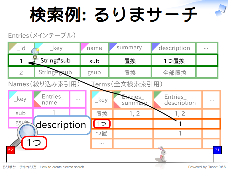 検索例: るりまサーチ