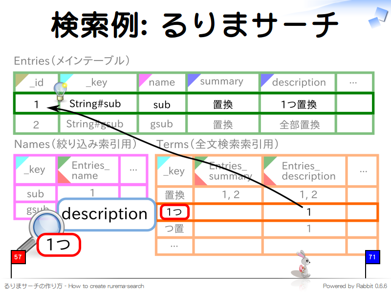 検索例: るりまサーチ