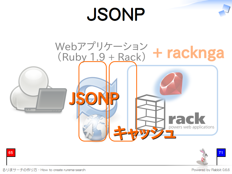 JSONP