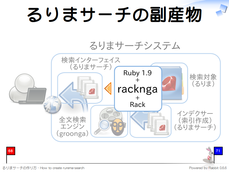 るりまサーチの副産物