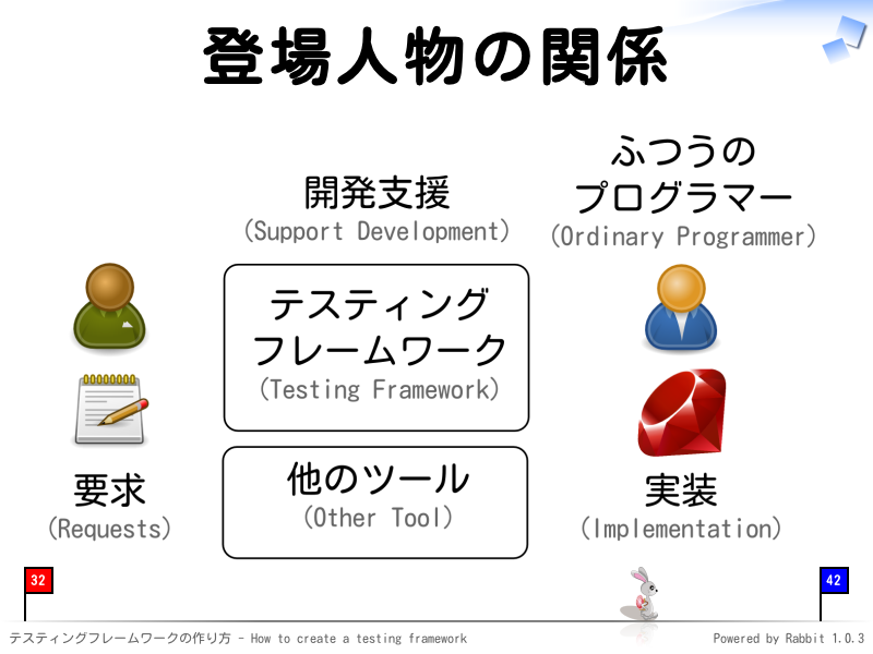 登場人物の関係