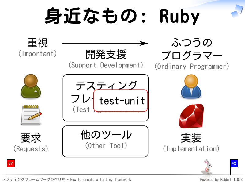 身近なもの: Ruby