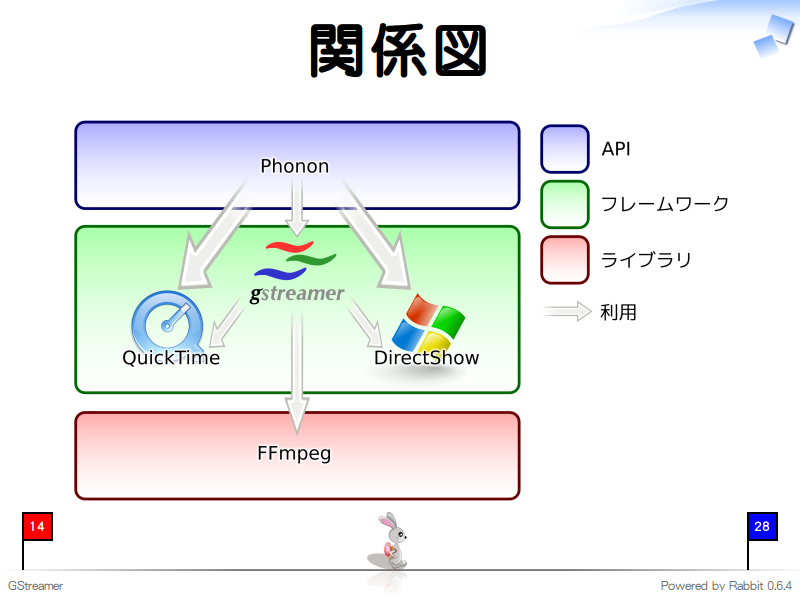 関係図