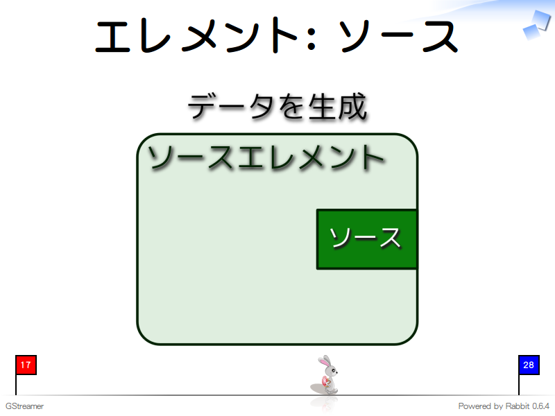 エレメント: ソース