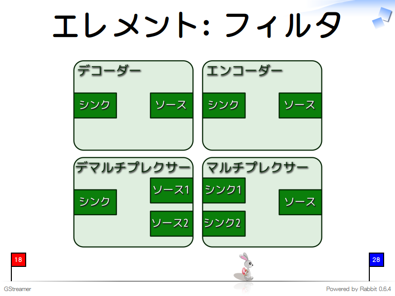 エレメント: フィルタ