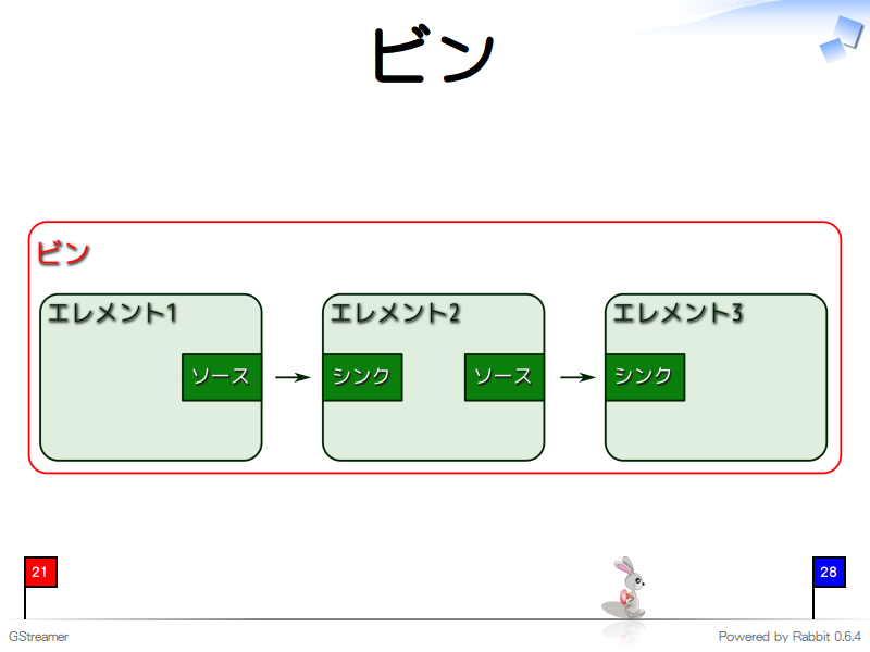 ビン