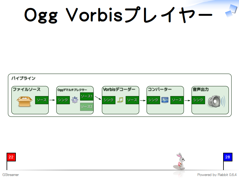 Ogg Vorbisプレイヤー