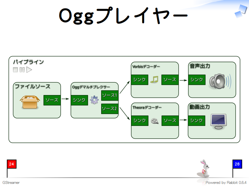 Oggプレイヤー