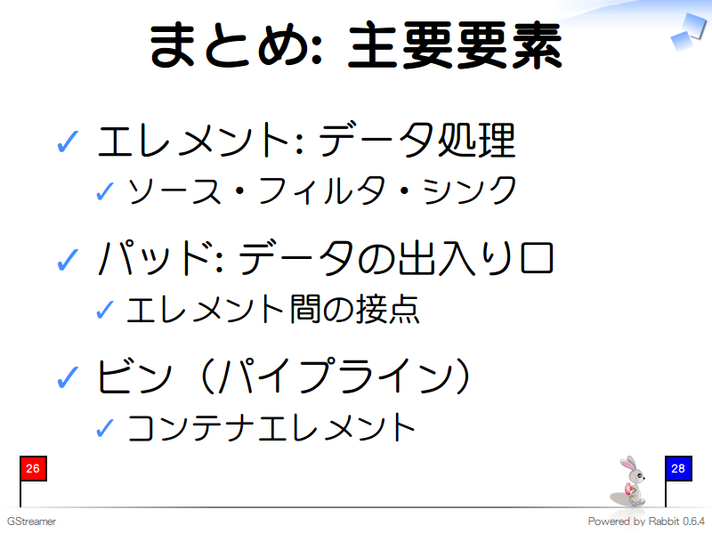 まとめ: 主要要素
エレメント: データ処理

ソース・フィルタ・シンク

パッド: データの出入り口

エレメント間の接点

ビン（パイプライン）

コンテナエレメント