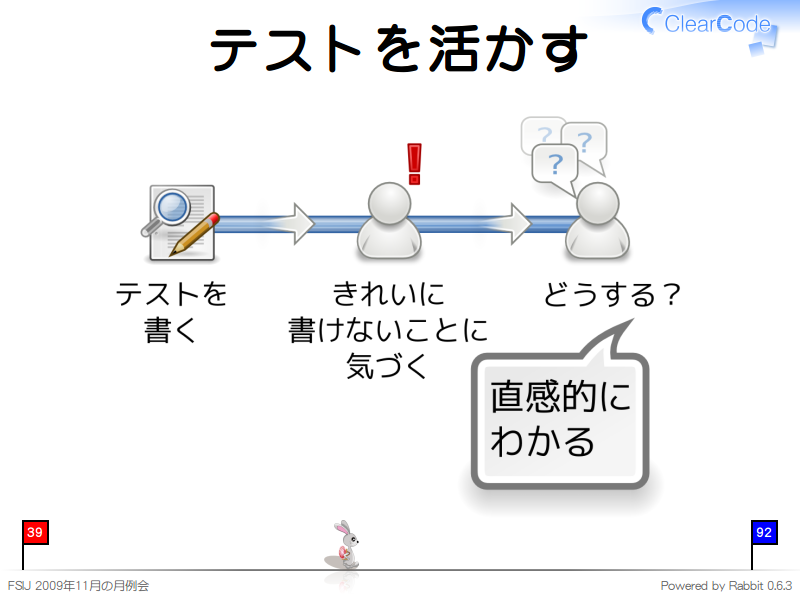 テストを活かす