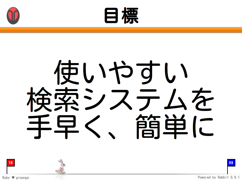 目標
使いやすい
検索システムを
手早く、簡単に