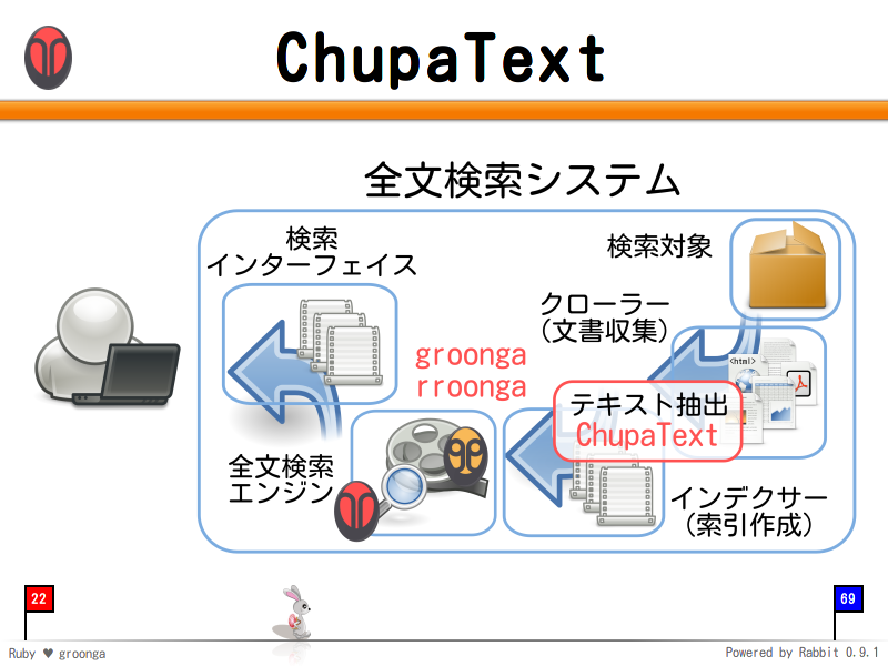 ChupaText