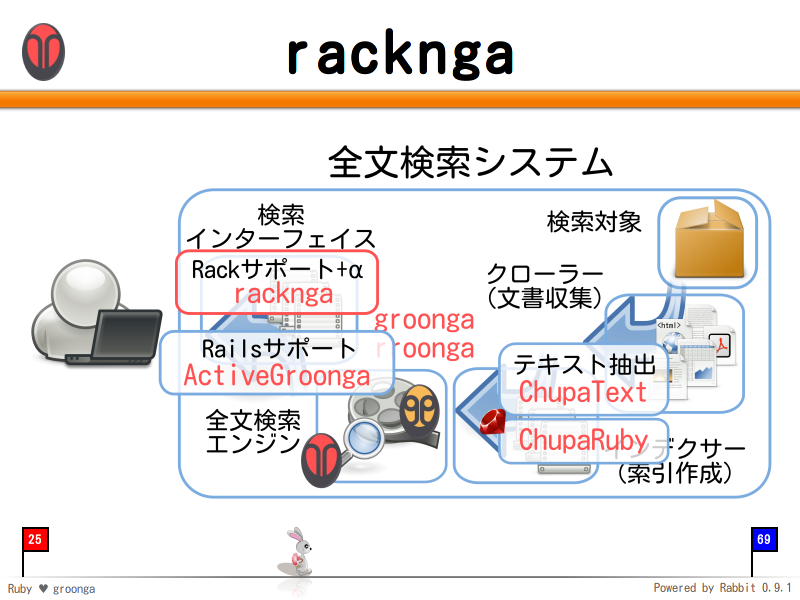 racknga