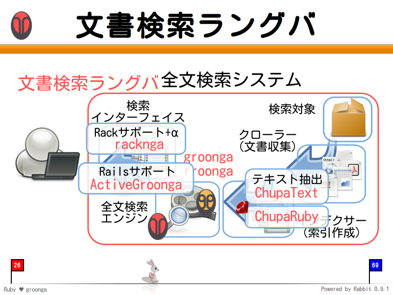 文書検索ラングバ