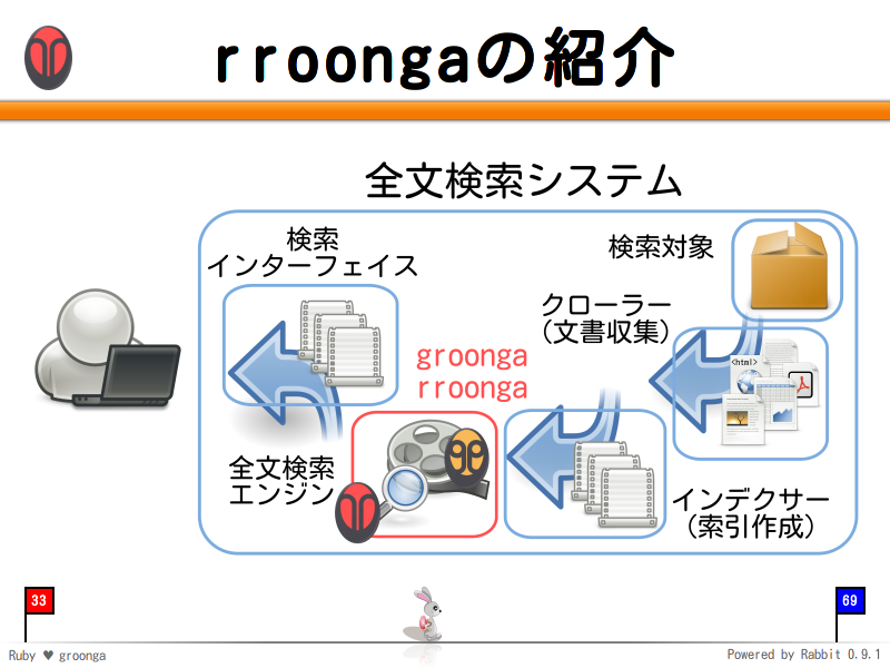 rroongaの紹介