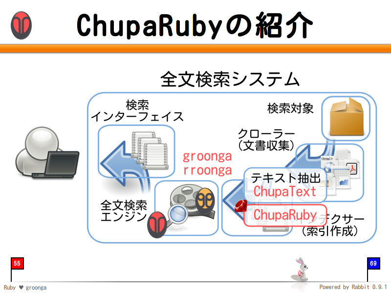 ChupaRubyの紹介