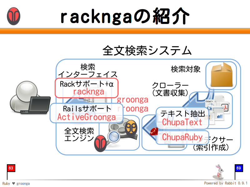 rackngaの紹介