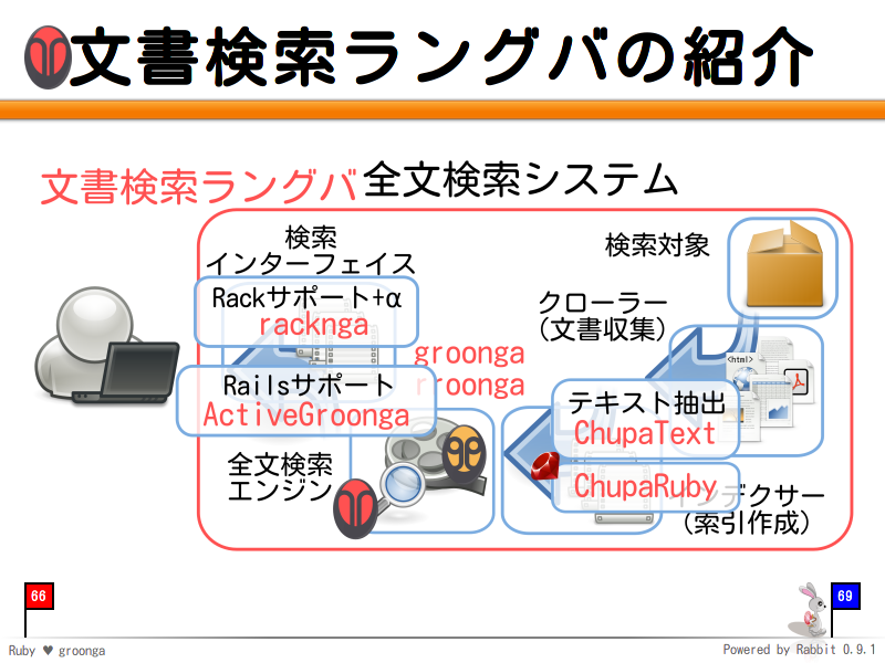 文書検索ラングバの紹介