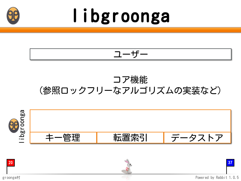 libgroonga