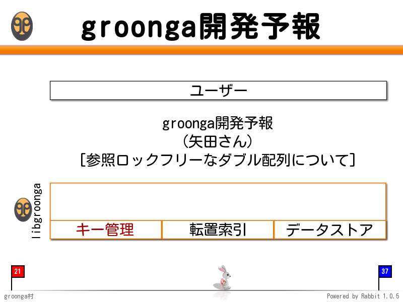 groonga開発予報