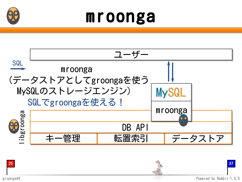 mroonga