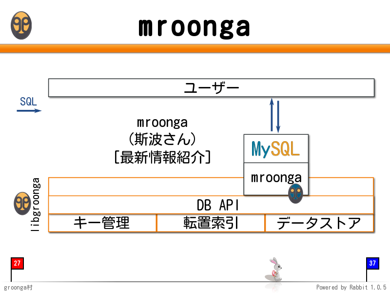 mroonga