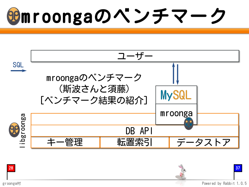 mroongaのベンチマーク