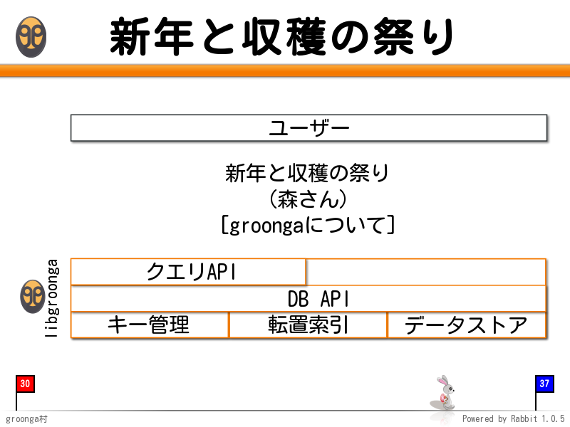 新年と収穫の祭り