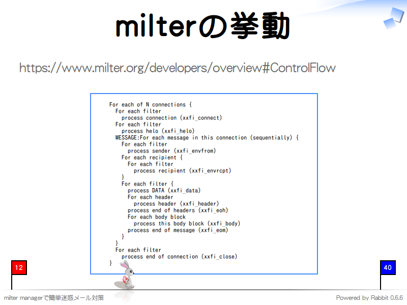 milterの挙動
https://www.milter.org/developers/overview#ControlFlow

  For each of N connections {
    For each filter
      process connection (xxfi_connect)
    For each filter
      process helo (xxfi_helo)
    MESSAGE:For each message in this connection (sequentially) {
      For each filter
        process sender (xxfi_envfrom)
      For each recipient {
        For each filter
          process recipient (xxfi_envrcpt)
      }
      For each filter {
        process DATA (xxfi_data)
        For each header
          process header (xxfi_header)
        process end of headers (xxfi_eoh)
        For each body block
          process this body block (xxfi_body)
        process end of message (xxfi_eom)
      }
    }
    For each filter
      process end of connection (xxfi_close)
  }