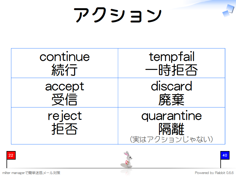 アクション
continue, 続行, tempfail, 一時拒否
accept, 受信, discard, 廃棄
reject, 拒否, quarantine, 隔離, （実はアクションじゃない）