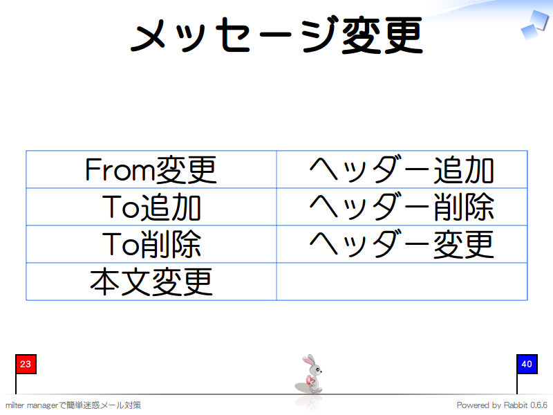 メッセージ変更
From変更, ヘッダー追加
To追加, ヘッダー削除
To削除, ヘッダー変更
本文変更,