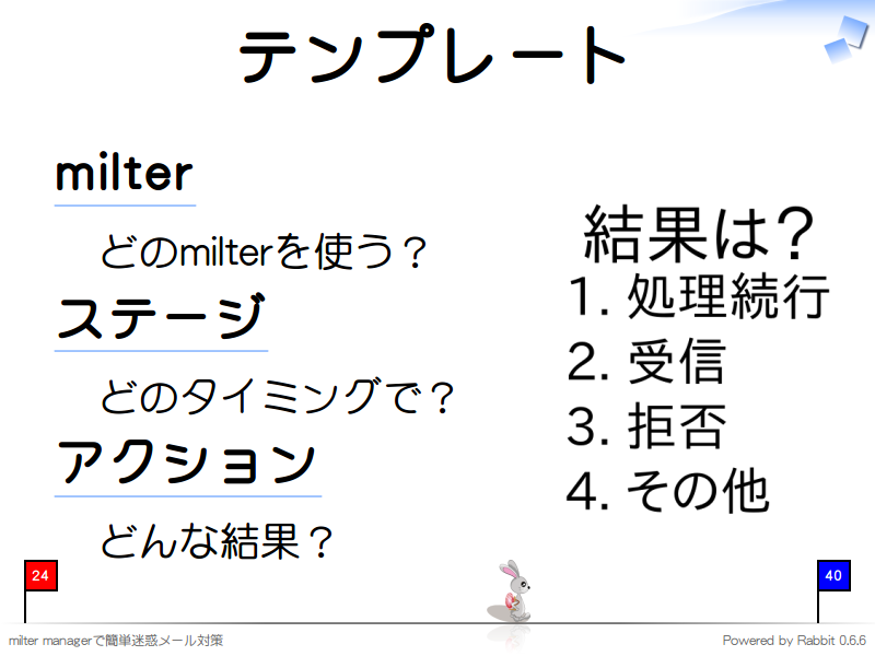 テンプレート
milter

  どのmilterを使う？

ステージ

  どのタイミングで？

アクション

  どんな結果？