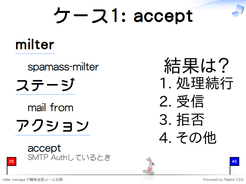 ケース1: accept
milter

  spamass-milter

ステージ

  mail from

アクション

  accept
  SMTP Authしているとき