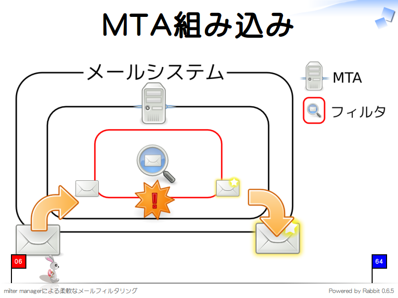 MTA組み込み