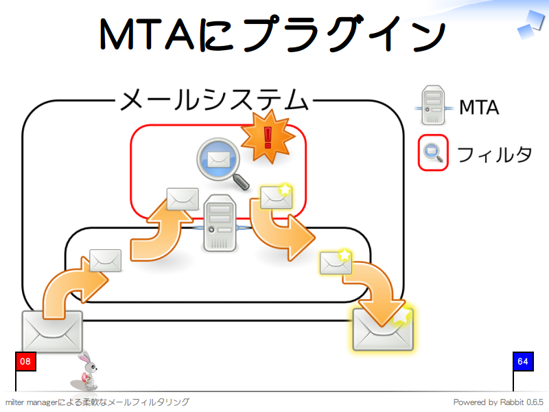 MTAにプラグイン