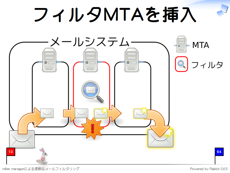 フィルタMTAを挿入