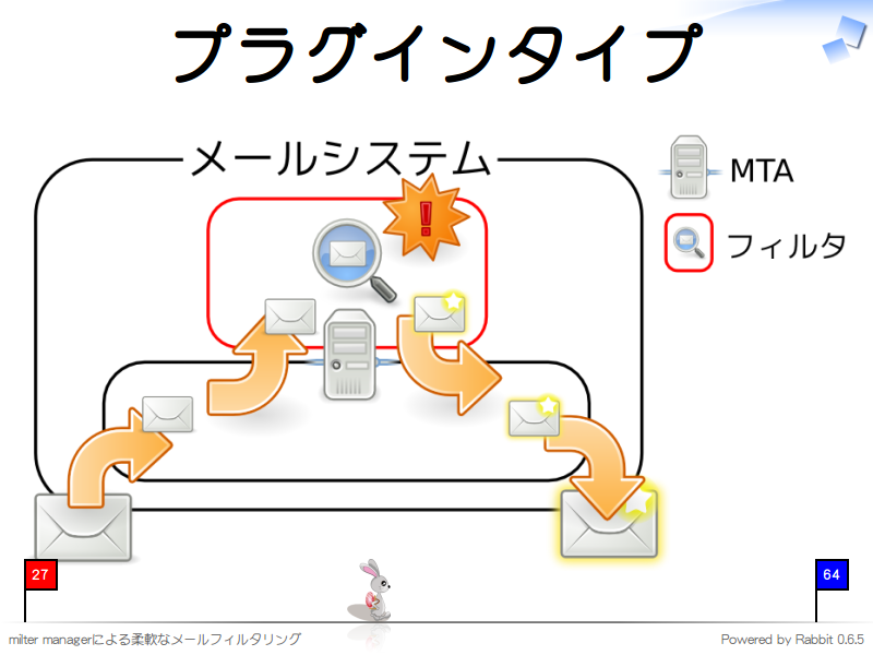 プラグインタイプ