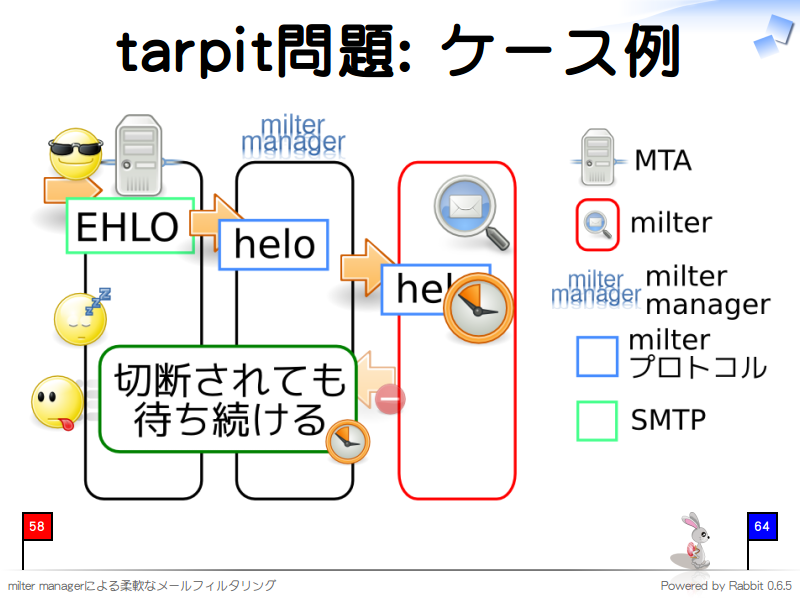 tarpit問題: ケース例