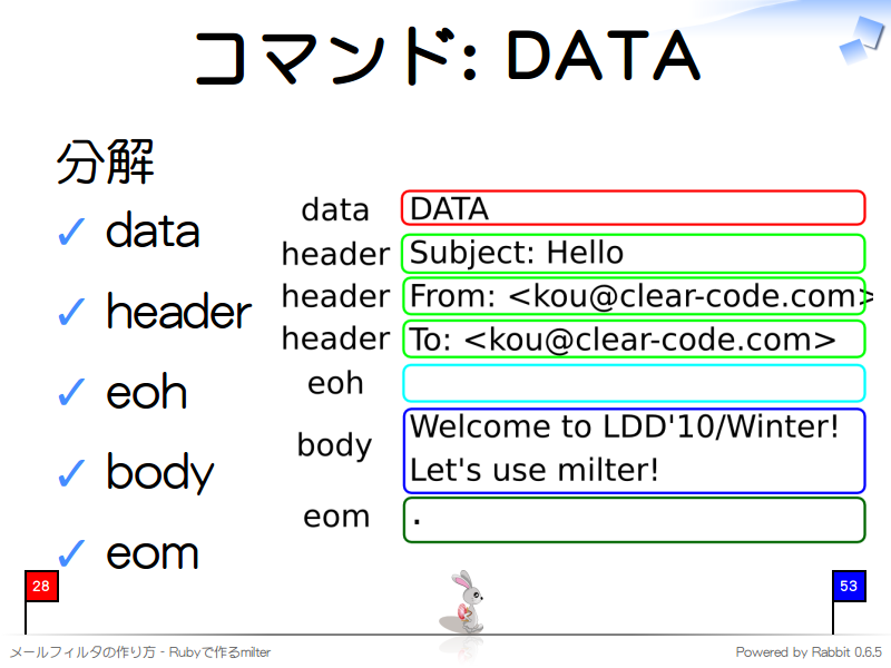 コマンド: DATA
分解

data

header

eoh

body

eom