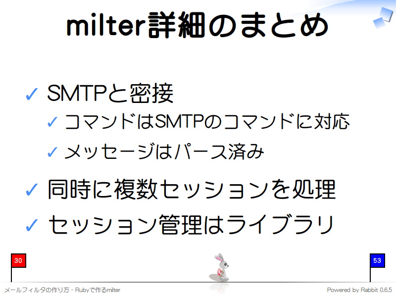 milter詳細のまとめ
SMTPと密接

コマンドはSMTPのコマンドに対応

メッセージはパース済み

同時に複数セッションを処理

セッション管理はライブラリ