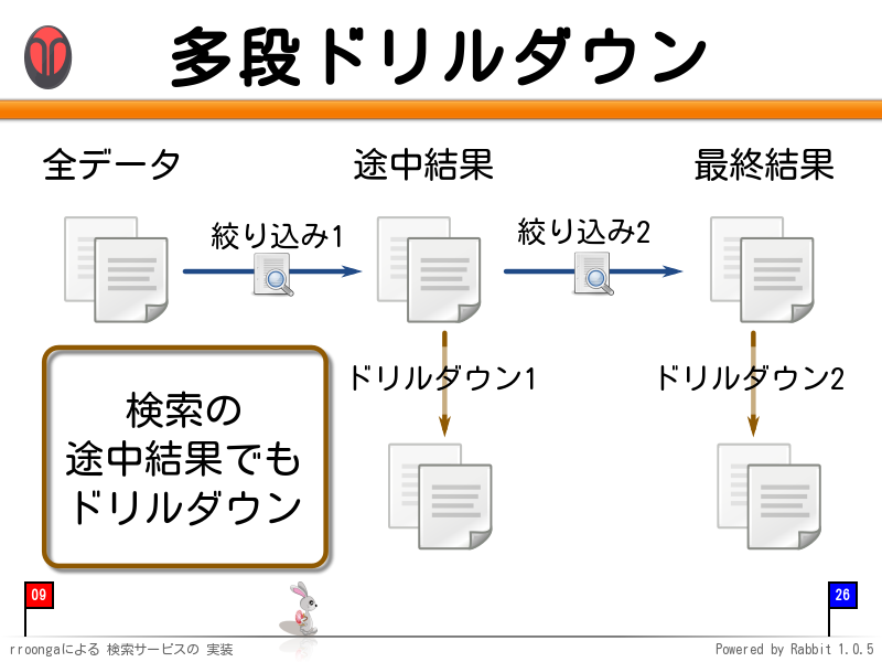 多段ドリルダウン