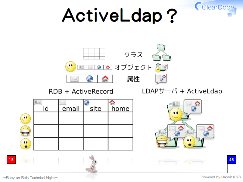 ActiveLdap？