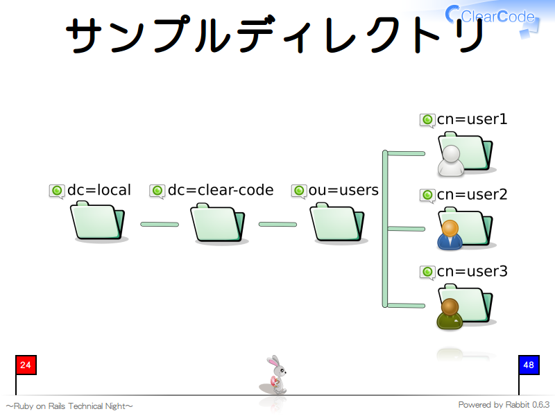 サンプルディレクトリ